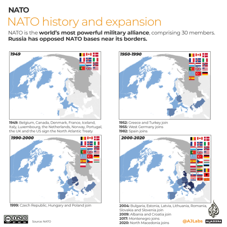 INTERATIVO- História e expansões da OTAN Fin