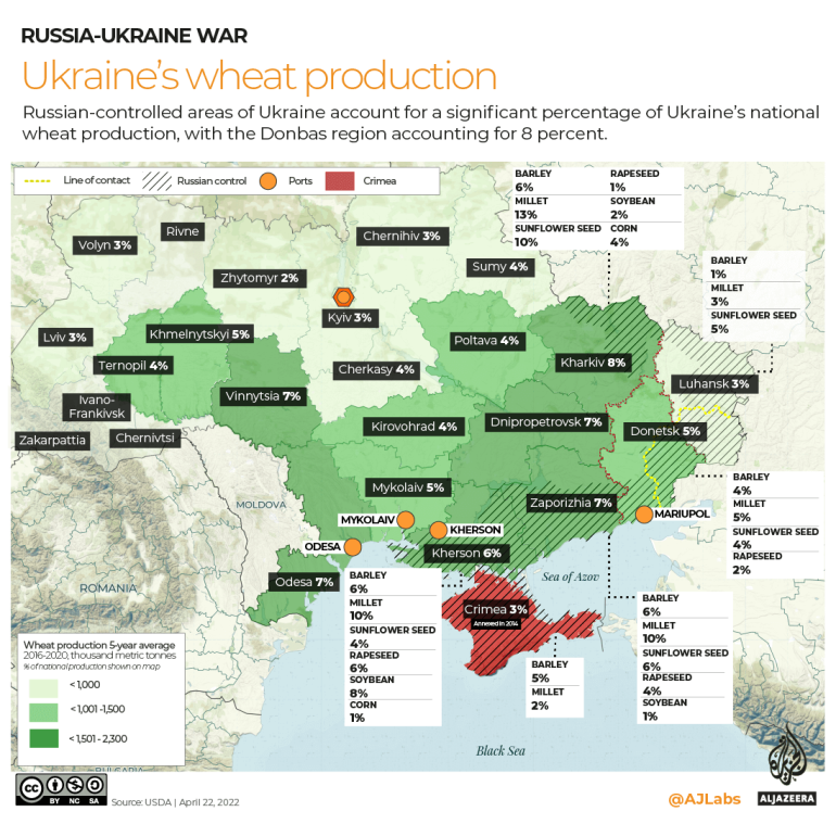INTERACTIVE - WHEAT PRODUCTION IN UKRAINE