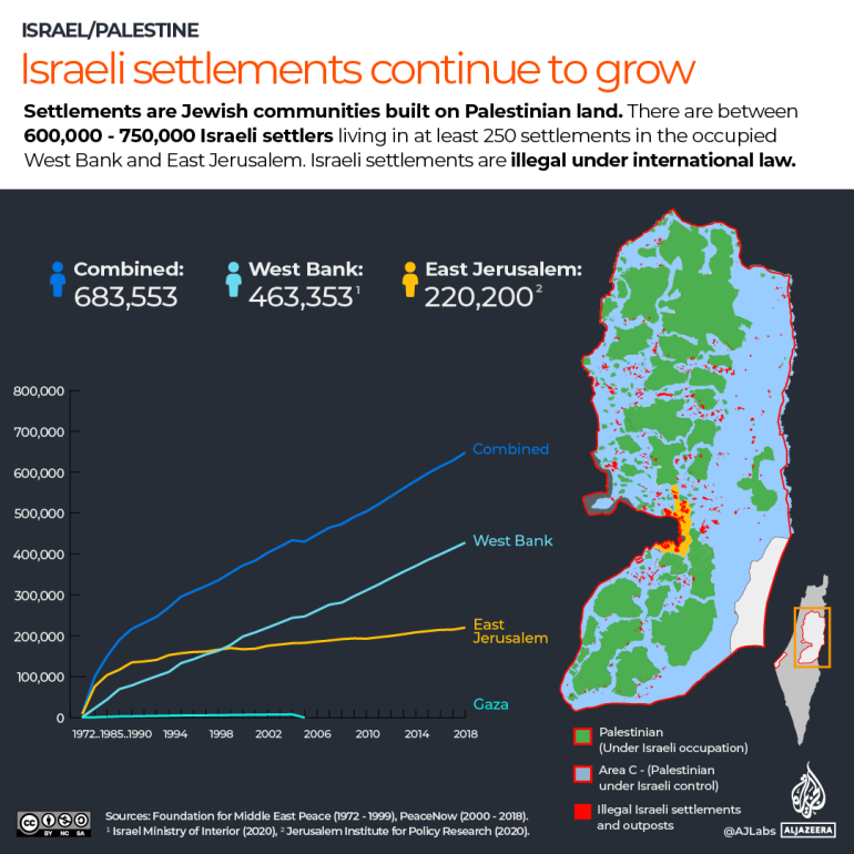 INTERATIVO O que são assentamentos israelenses