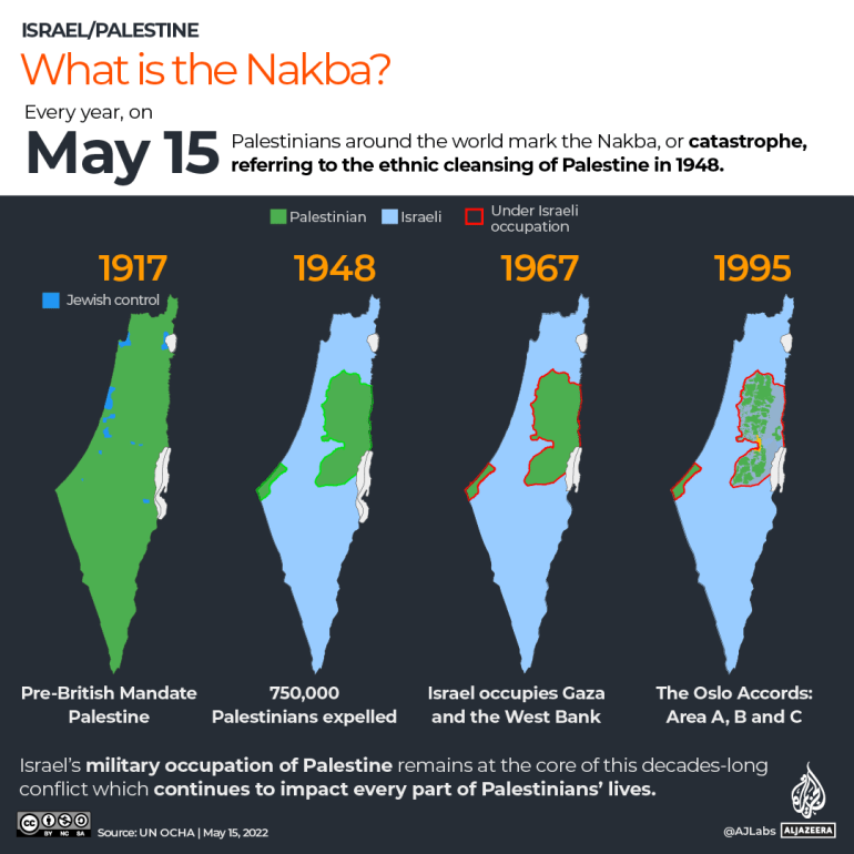 INTERACTIVE What is Nakba infographic map