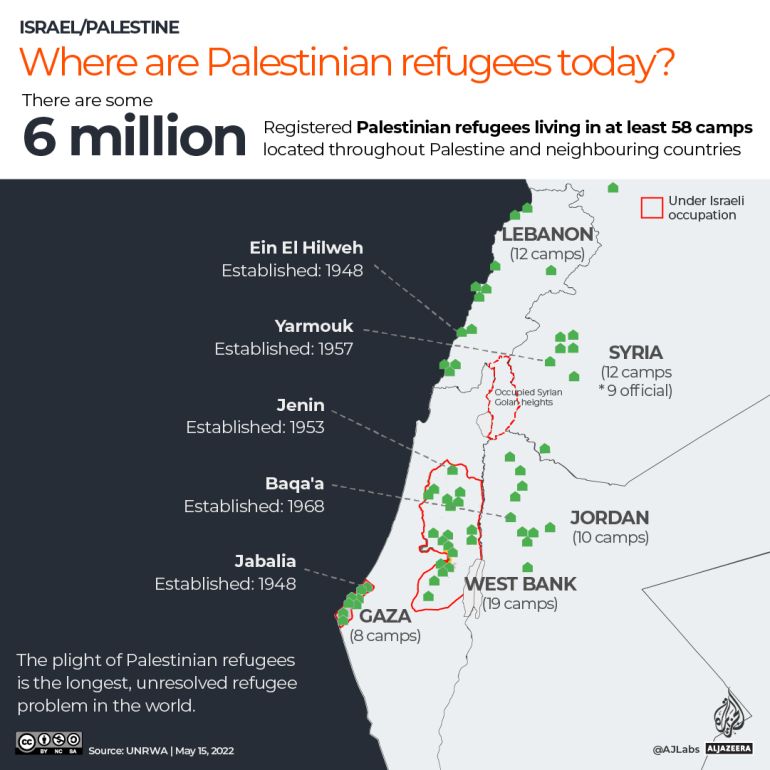 تفاعلي أين يوجد اللاجئون الفلسطينيون اليوم - خريطة إنفوجرافيك