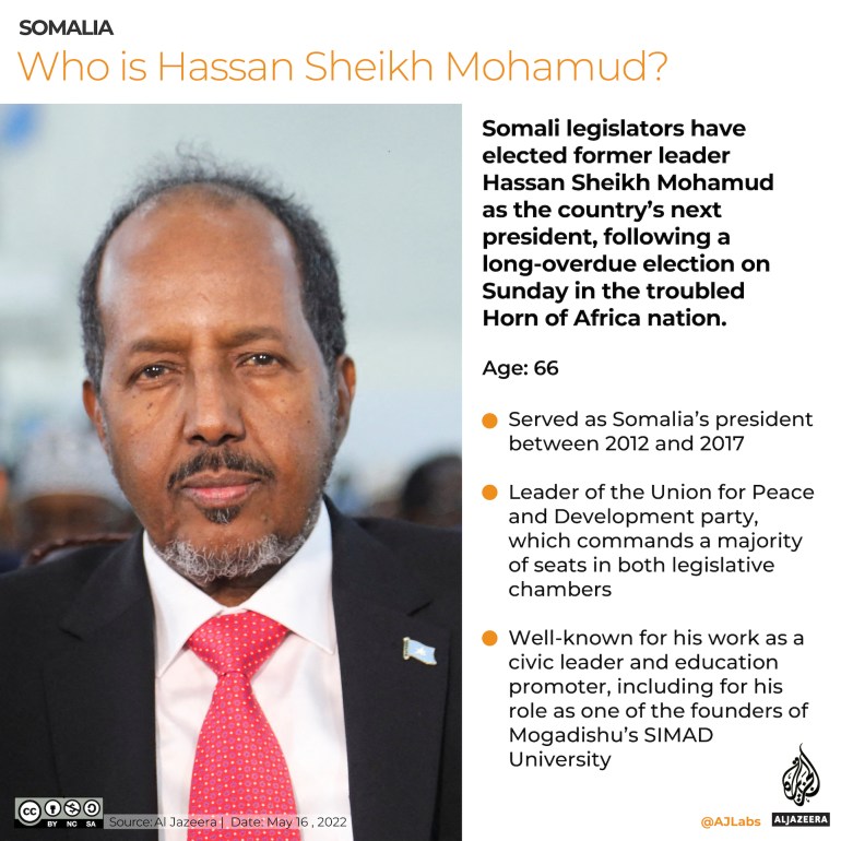 INTERACTIVE_Quem é Hassan Sheik Mohamud - o novo presidente da Somália