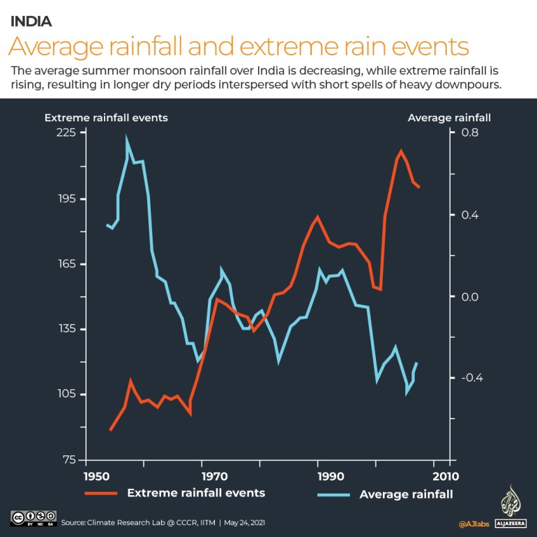 INTERACTIVE_INDIA_EXTREME_WEATHER_MAY25