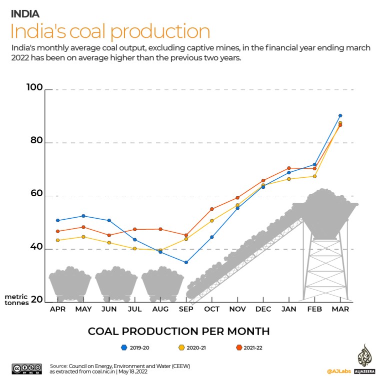 INTERACTIVE_India_Coal_Shortage_1_17-05-2022-02