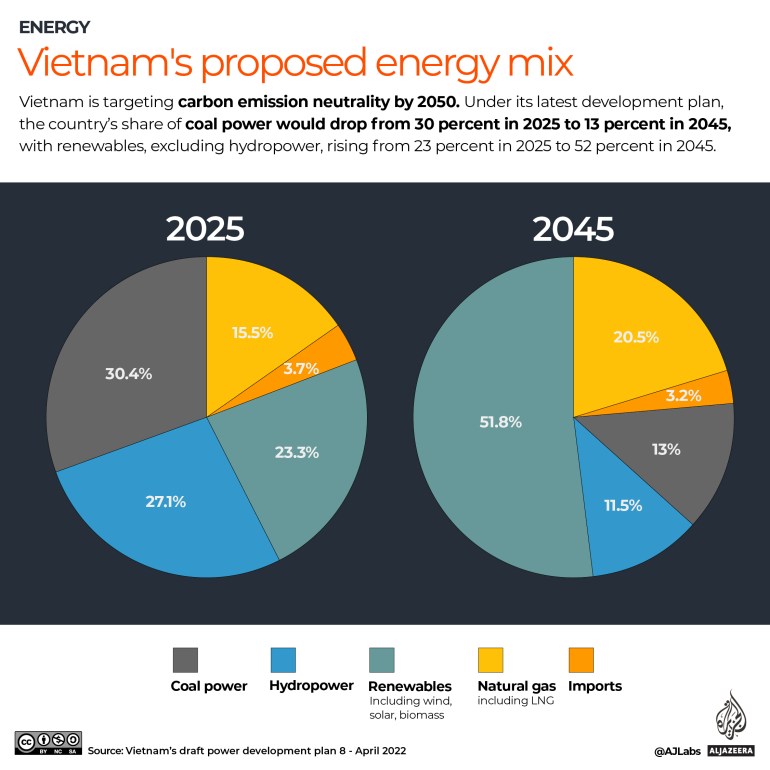 INTERACTIVE_Vietnam-mix-énergétique