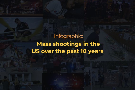 Interactive_US shootings_OUTSIDE IMAGE
