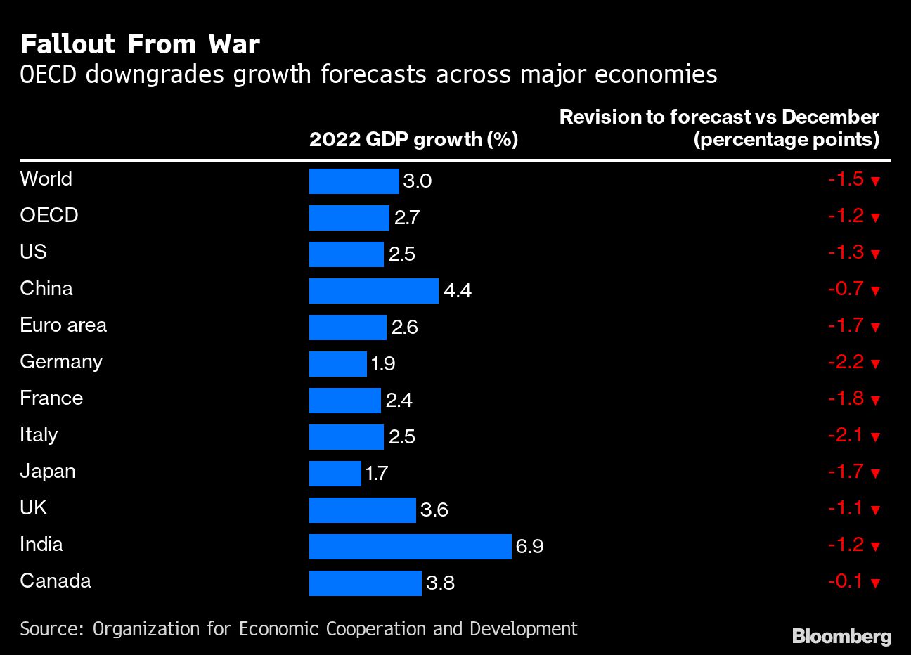 Economic War Fallout: Strategies for Recovery and Resilience