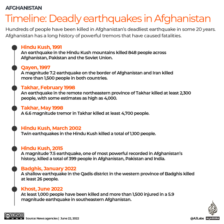 互动 - 阿富汗地震时间表