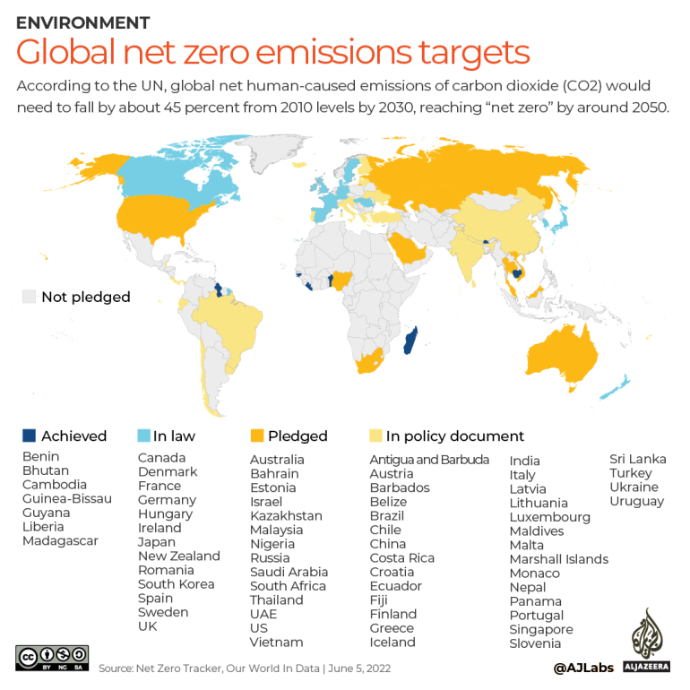 INTERACTIF Objectifs mondiaux de zéro émission nette