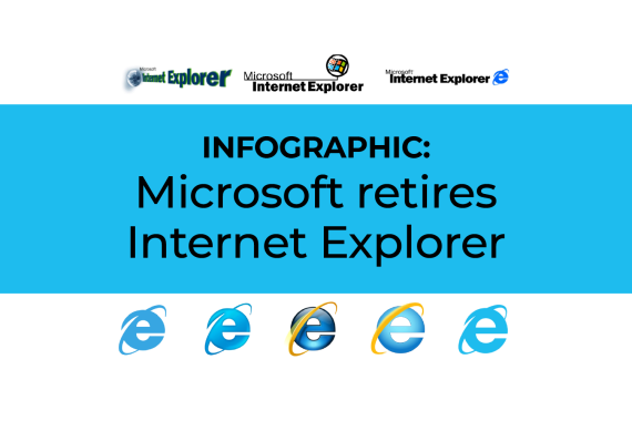 INTERACTIVE Microsoft retires Internet Explorer POSTER