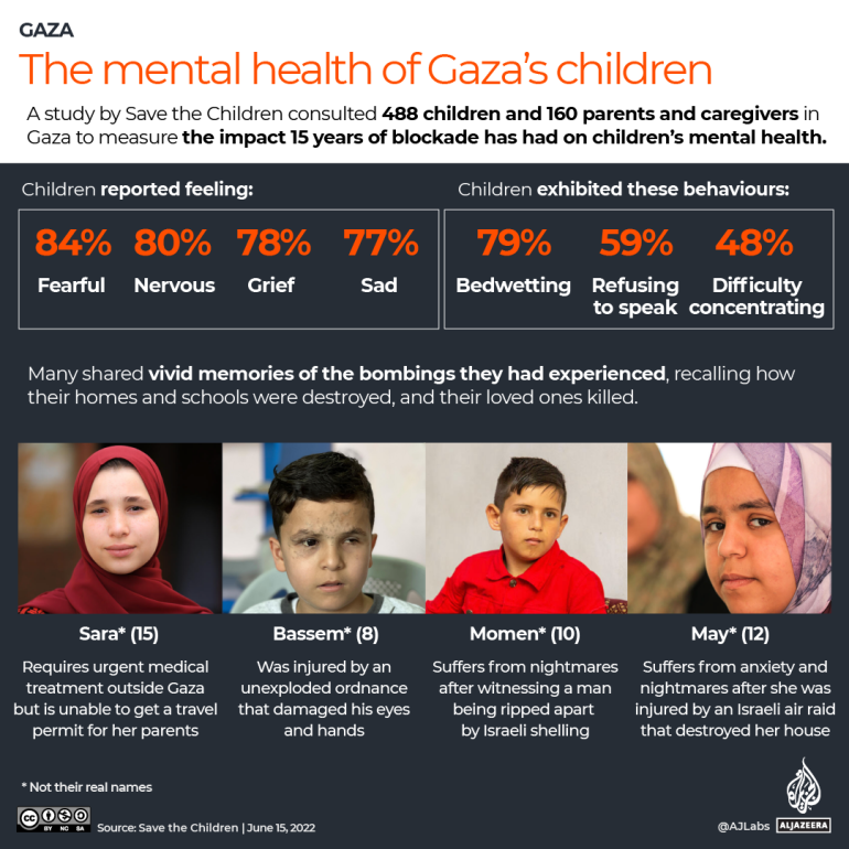 INTERAKTIF Kesehatan mental anak-anak Gaza