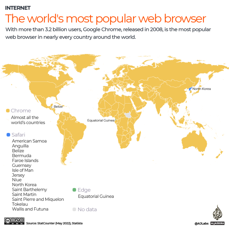 交互式每个国家/地区最受欢迎的互联网浏览器