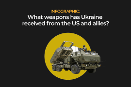 INTERACTIVE - UKRAINE WEAPONS TITLE