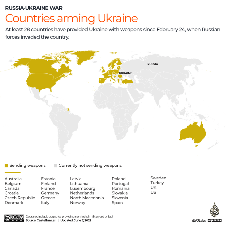 Countries providing Ukraine with weapons