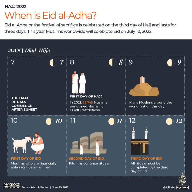 INTERACTIVE_WHEN_IS_EID_AL_ADHA_AND_HAJJ_JUNE29