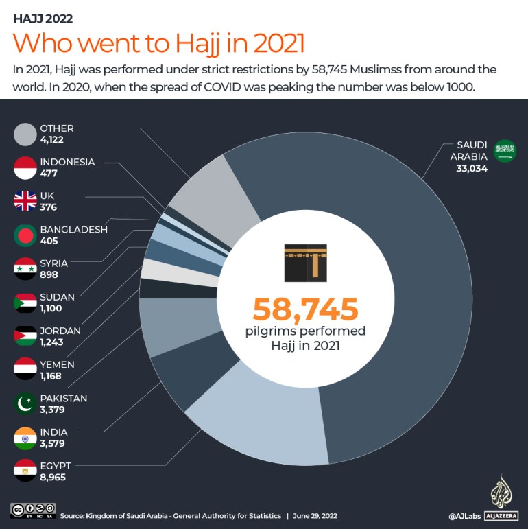 INTERACTIVE_WHO_WENT_TO_HAJJ_JUNE29 (1)