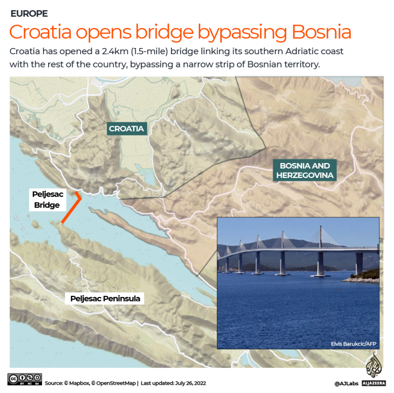 INTERACTIVE- Croatia opens bridge bypassing Bosnia map
