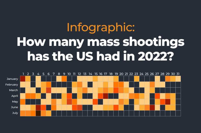 INTERACTIVE Infographic How many mass shootings did the US have this year_edit -100