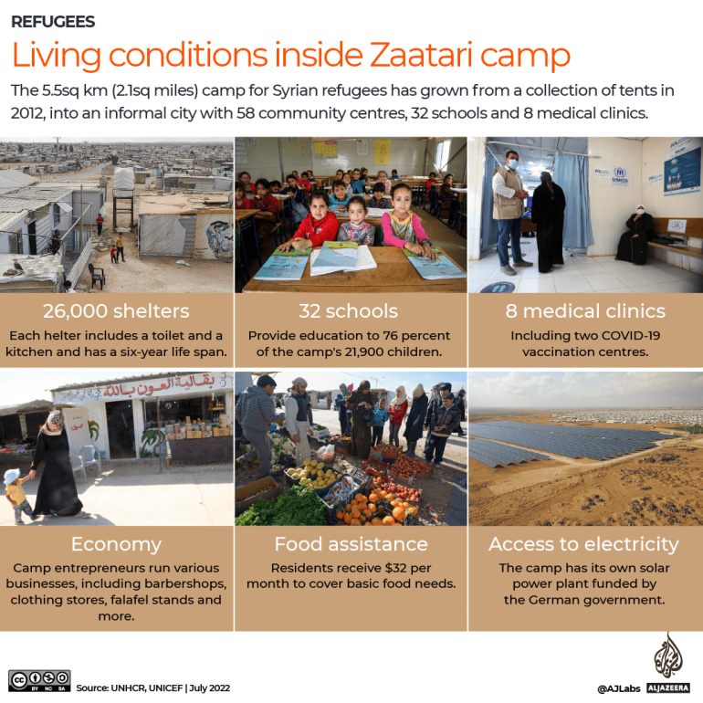 INTERACTIVE - Living conditions inside Zaatari camp