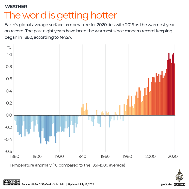 INTERACTIVE- The world is getting hotter