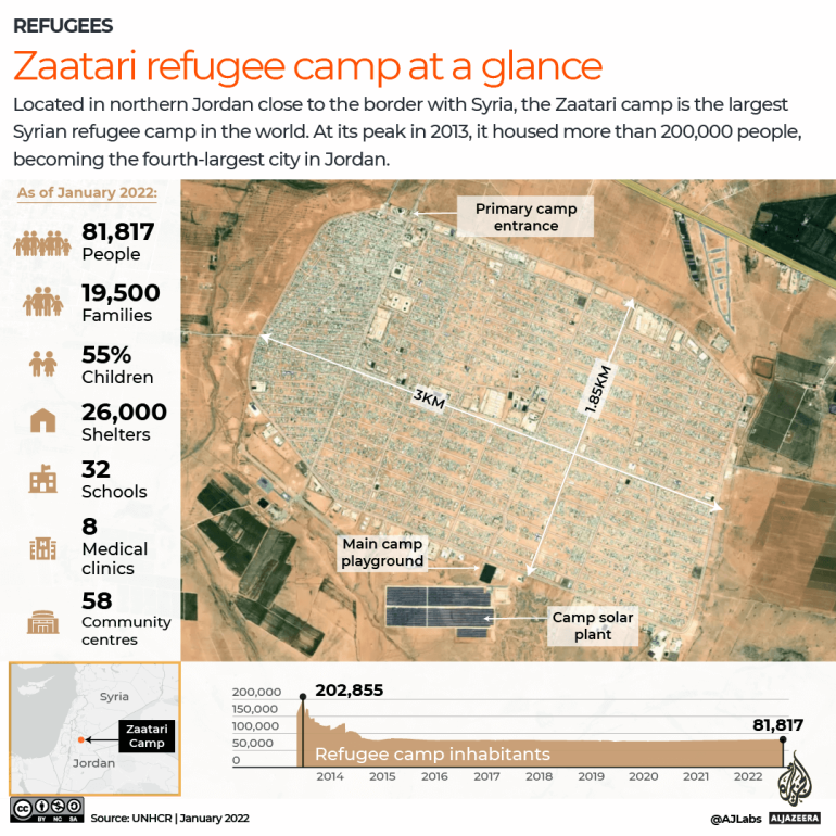 INTERACTIVE - Zaatari refugee camp at a glance