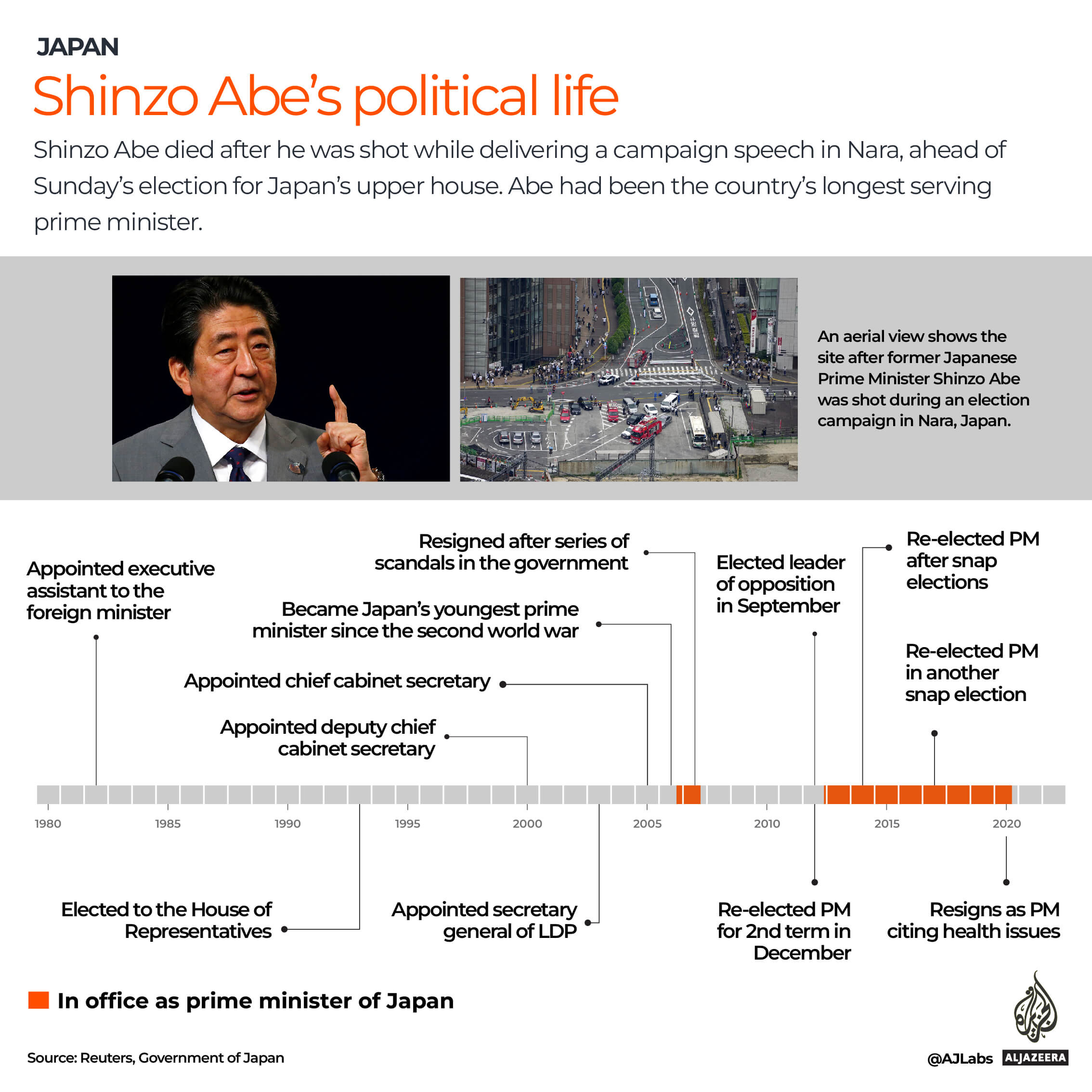 Japans ex-Prime Minister Shinzo Abe shot: World reacts