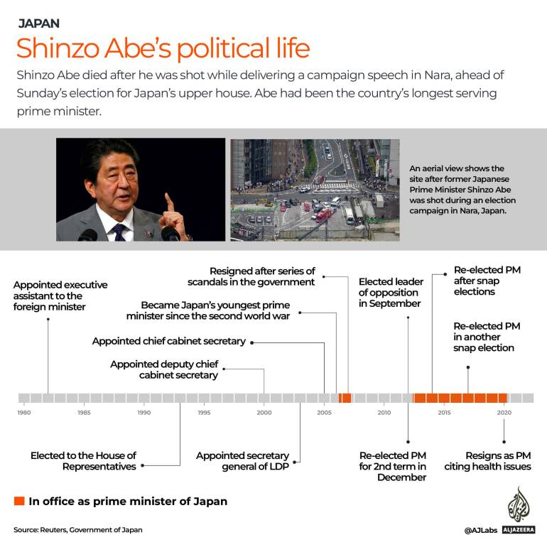 INTERACTIVE_SHINZOABE_SHOOTING_POLITICAL_TIMELINE