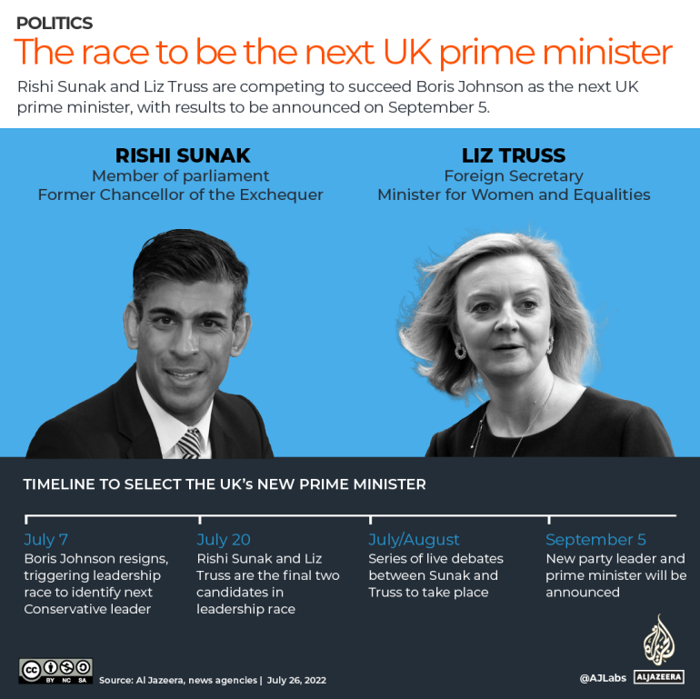 INTERACTIVE - The race to be the next UK prime minister