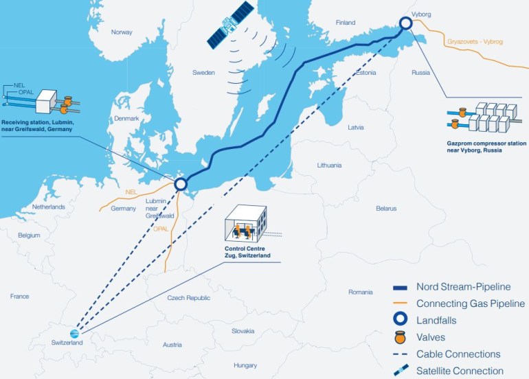 Nord Stream with landfall facilities.