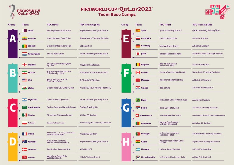 teams bae camps for qatar world cup