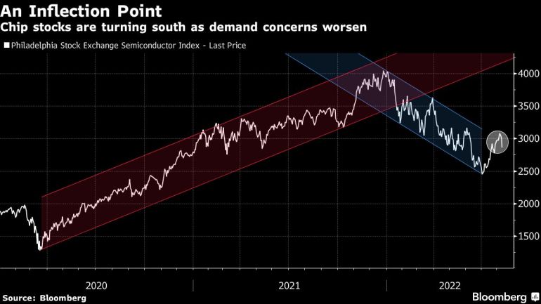 Chip stocks are turning south as demand concerns worsen