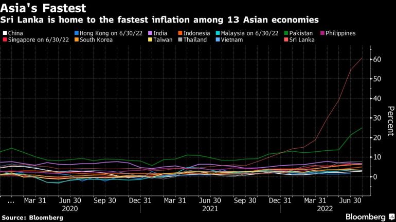 Graphic showing Sri Lanka is home to the fastest inflation among 13 Asian economies
