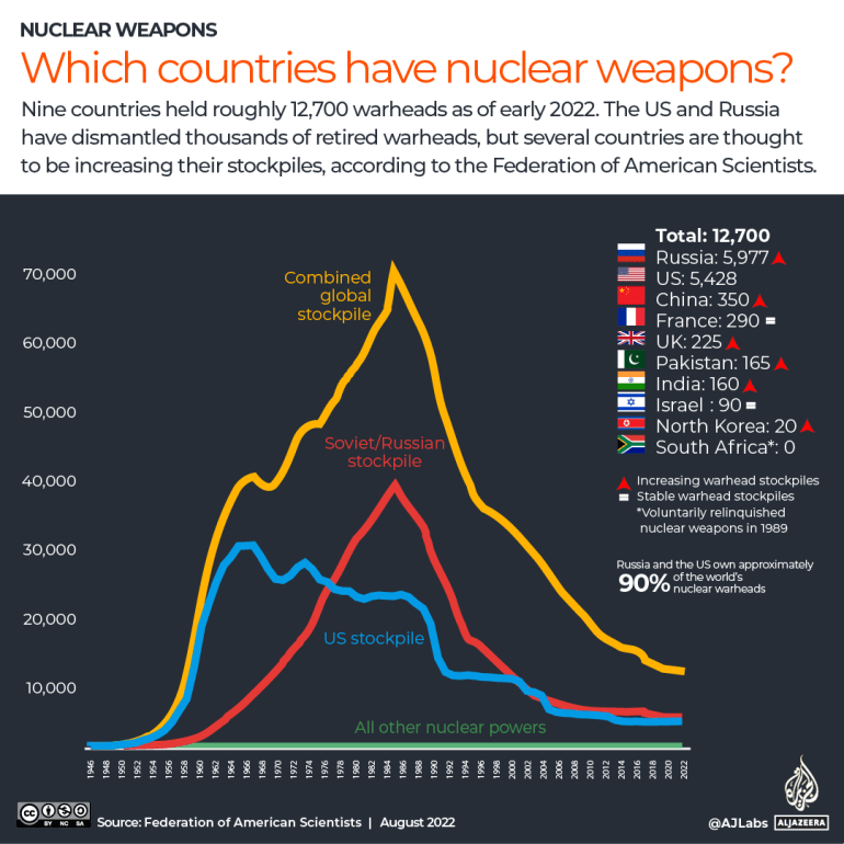 INTERACTIVE - 1 - Which countries have nuclear weapons- copy
