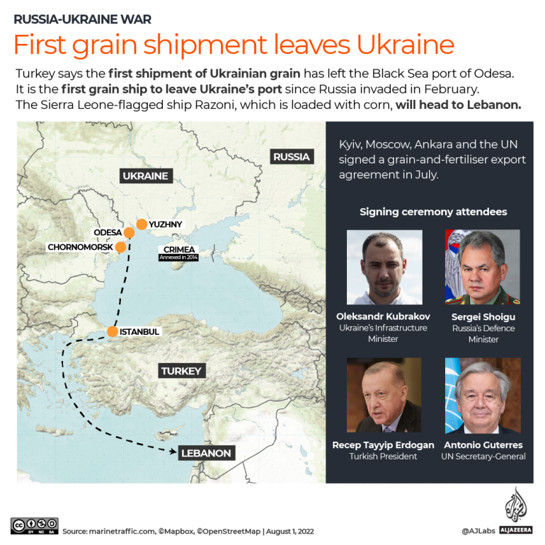 INTERATIVO- Primeiro carregamento de grãos sai da Ucrânia