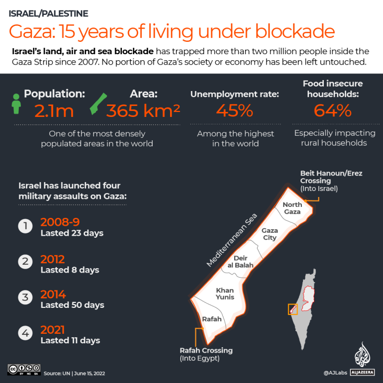 Timeline: Israel’s attacks on Gaza since 2005