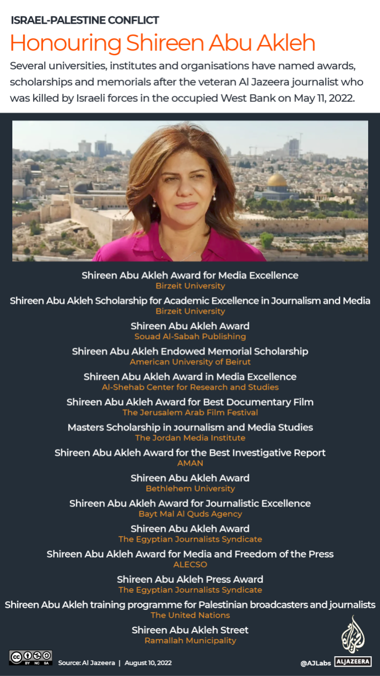 INTERACTIVE - Named after Shireen Abu Akleh honouring awards