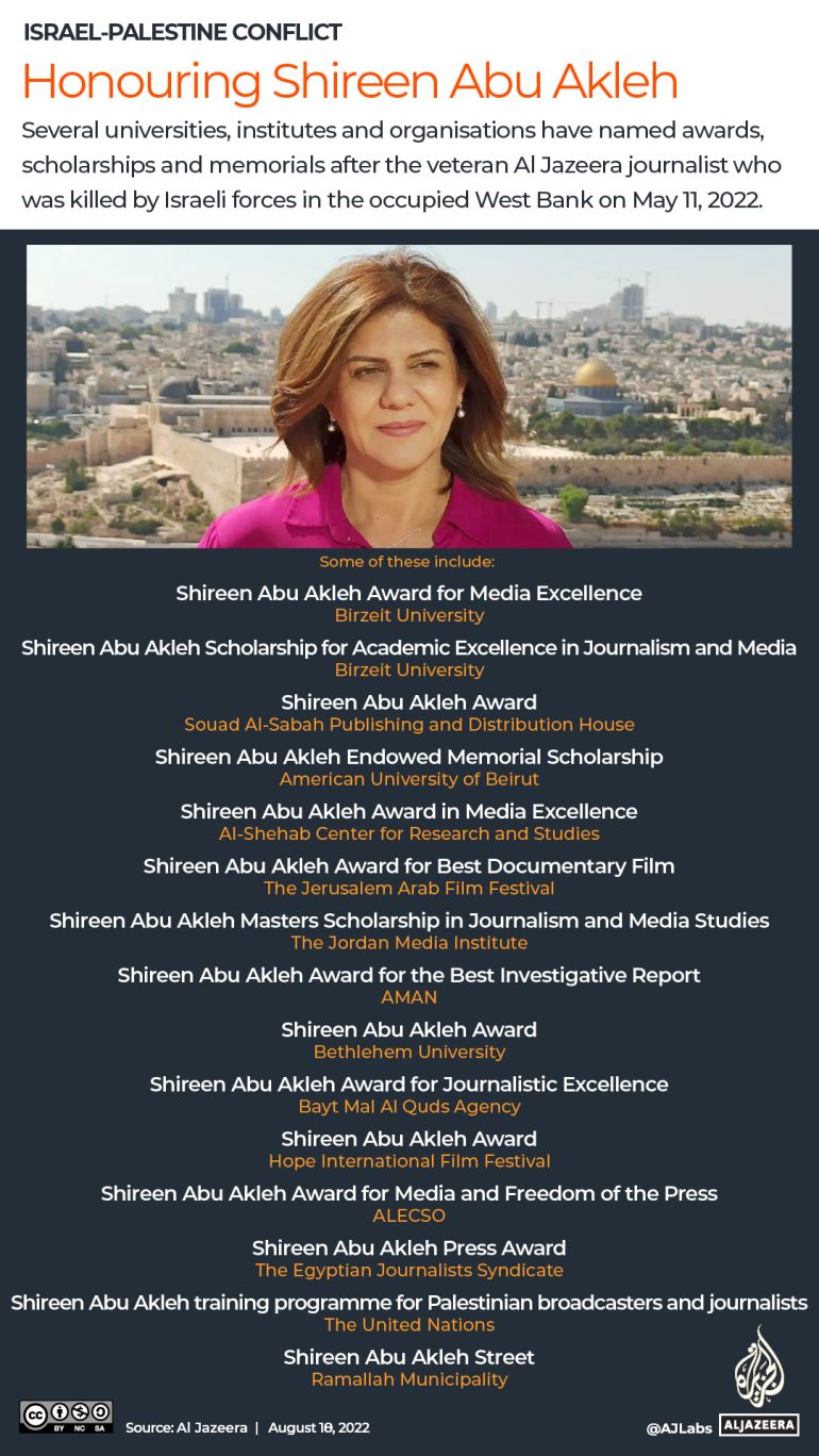 INTERACTIVE - Named after Shireen Abu Akleh honouring infographic 100 days