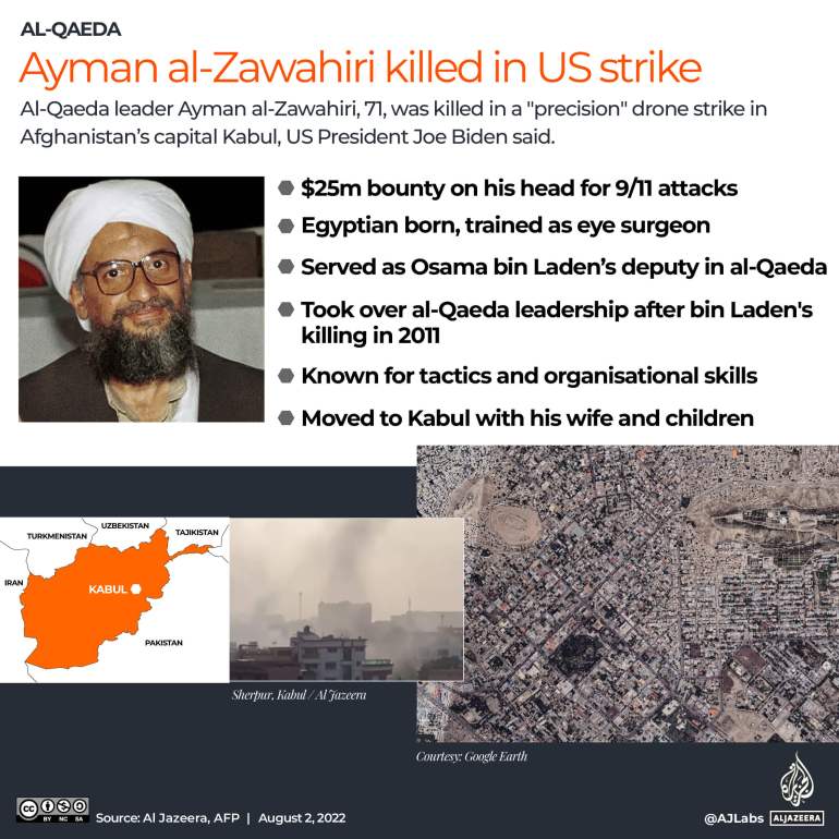 Who was al-Qaeda’s leader Ayman al-Zawahiri?