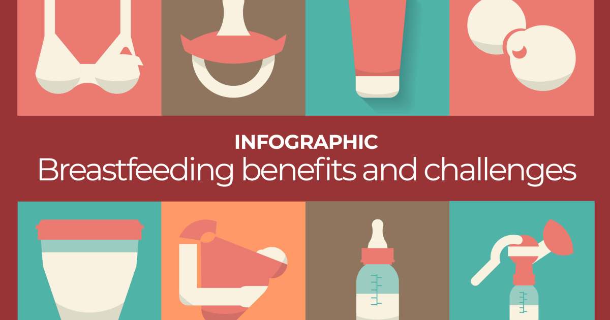 Infographic: Which countries have the lowest breastfeeding rates? | Infographic News