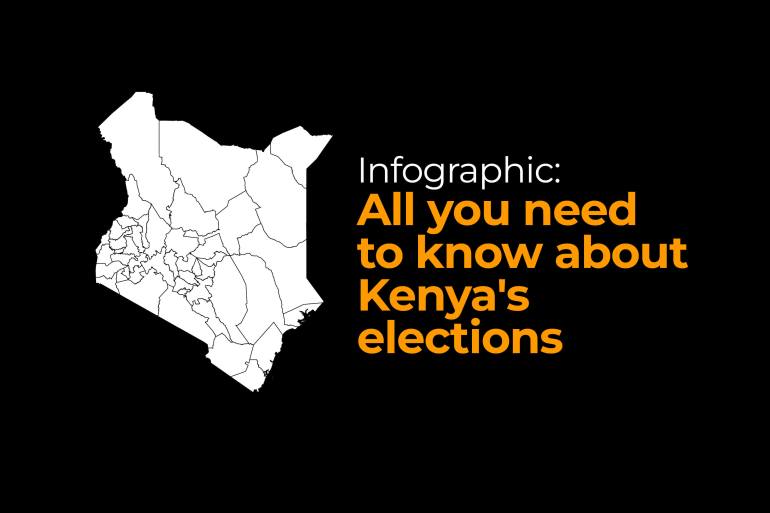 Kenya Elections