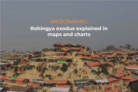 Title graphic page: Rohingya exodus explained in maps and charts.