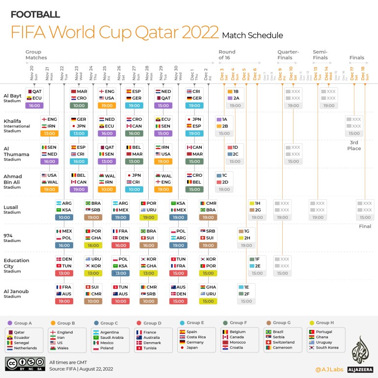 Tabela de jogos da Copa do Mundo de futebol Qatar 2022