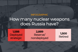 INTERACTIVE - COVER IMAGE NUCLEAR RUSSIA