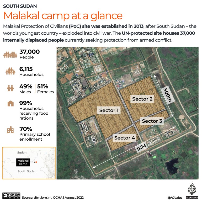 INTERACTIVE - Malakal camp at a glance on the map August
