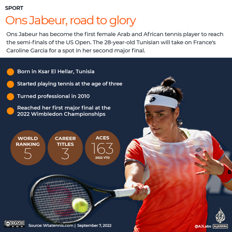 INTERACTIVE Ons Jabeur Profile Tunisia Tennis