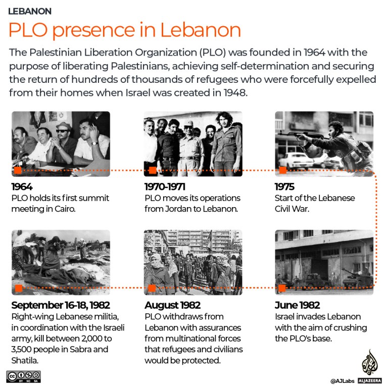 INTERACTIVE PLO presence in Lebanon