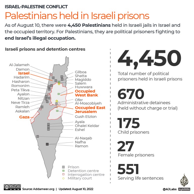 Presos palestinos interactivos, prisiones israelíes, agosto de 2022