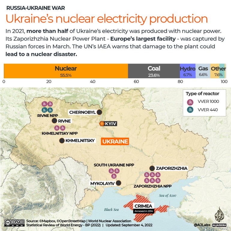 INTERACTIV - Producția de energie electrică nucleară a Ucrainei