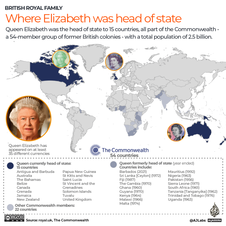 INTERACTIVE - Where Elizabeth was head of state