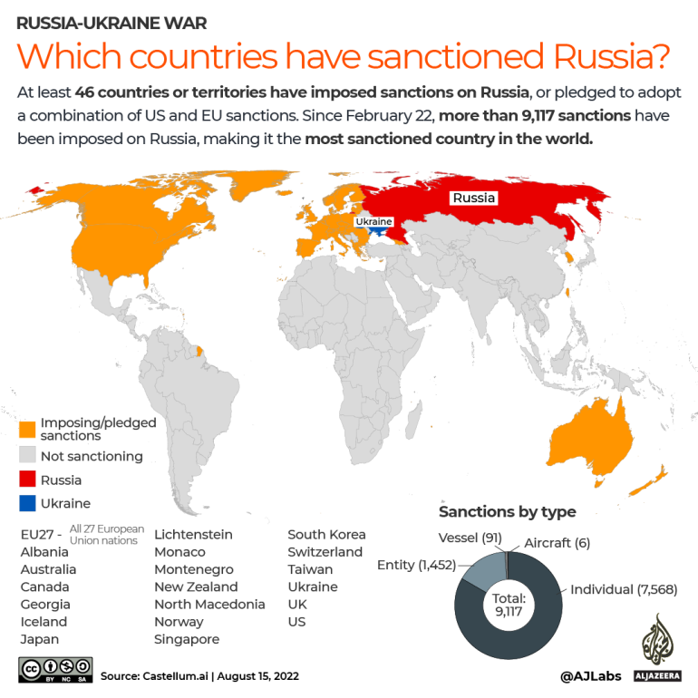 Countries that have sanctioned Russia.